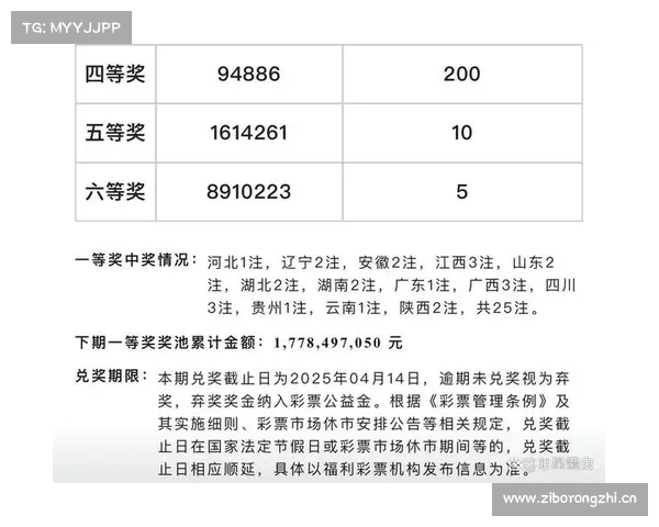 双色球头奖三注千万分落三地 奖池再创新高升至23.42亿元 双色球头奖三注千万分落三地 奖池再创新高升至23.42亿元